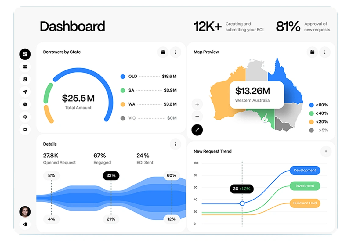 Online Maker for ecommerce Website